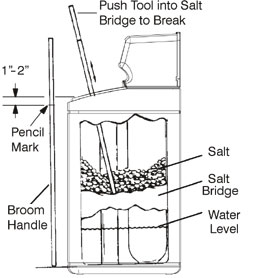 salt-bridge